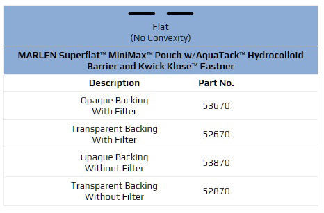 Marlen SuperFlat MiniMax One Piece Drainable Pouch with Kwick-Klose II Fastener with AquaTack Barrier - Cut to Fit