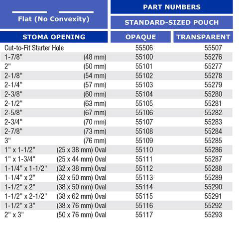 Marlen Stoma Guide Strips