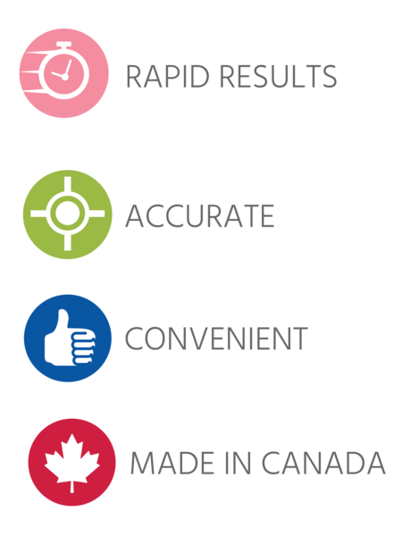 Utiva UTI Test Strips