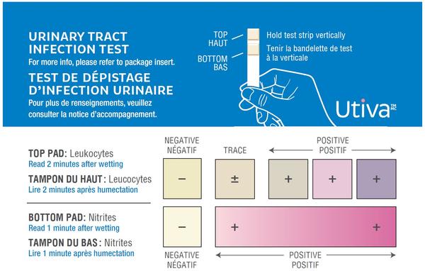 Utiva UTI Test Strips